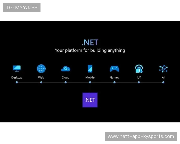 跨平台联动：从PC到手游再到云端，全场景电竞生态，什么是跨平台联机